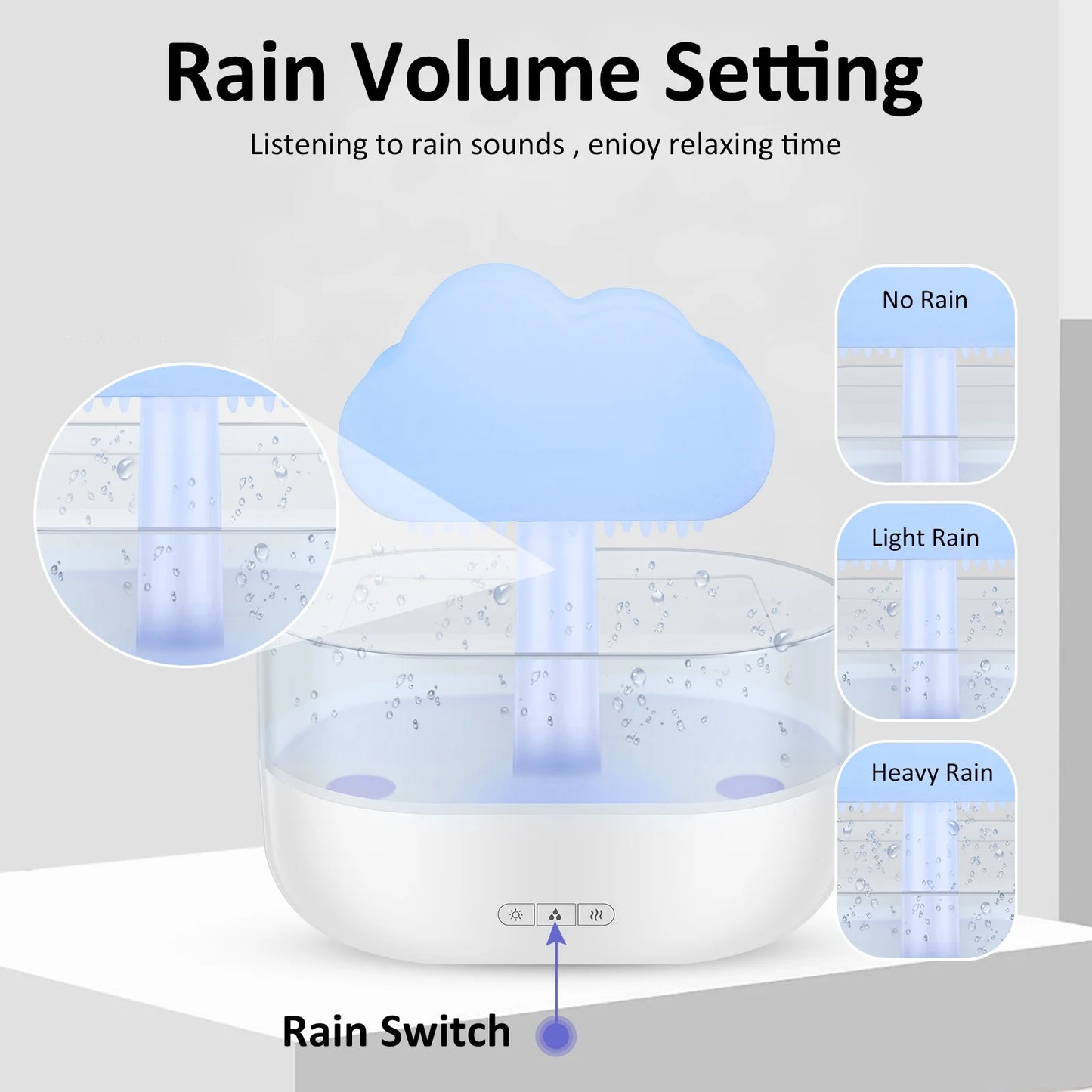 Rain Cloud Humidifier Water Drip, 7 Color Lights Mushroom Rain Cloud Diffuser, Timing Water Drip Aroma Waterfall Lamp(White)